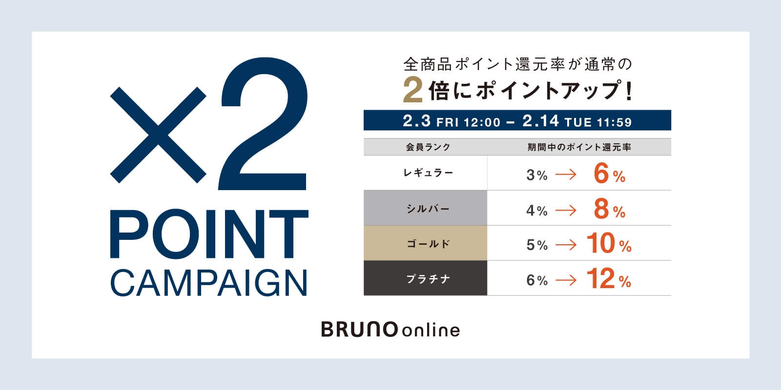 BRUNO online BPS会員×2ポイント
