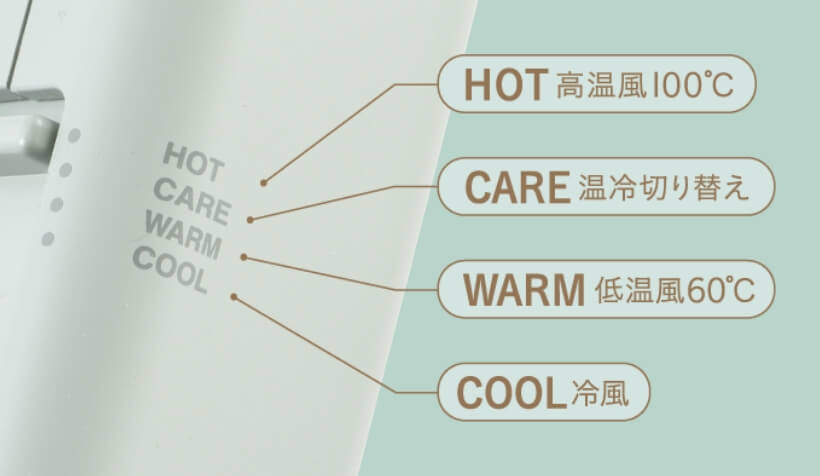 4つのモード イメージ