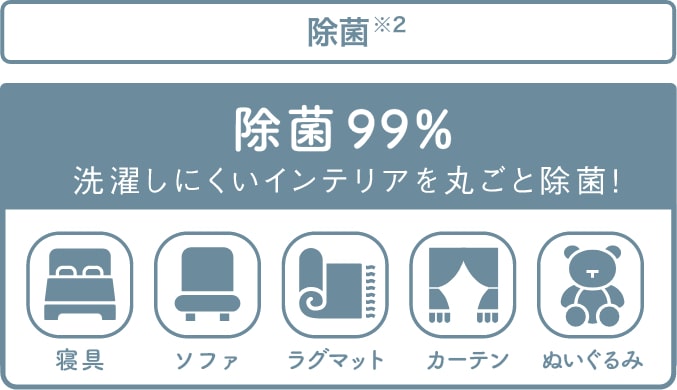 除菌99% 選択しにくいインテリアをまるごと除菌!