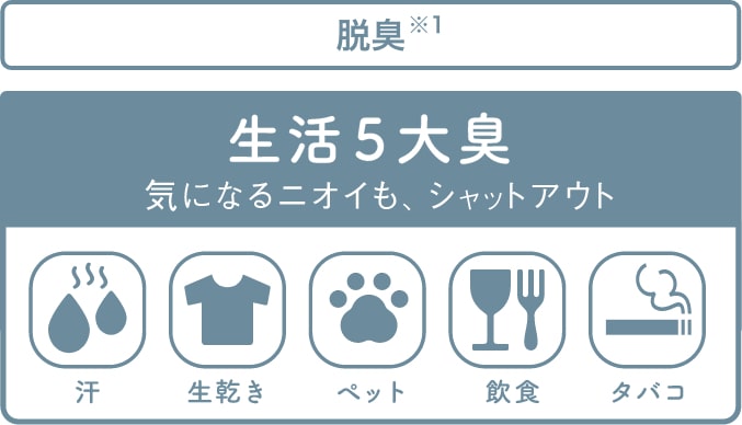 生活5大臭 気になるニオイも、シャットアウト