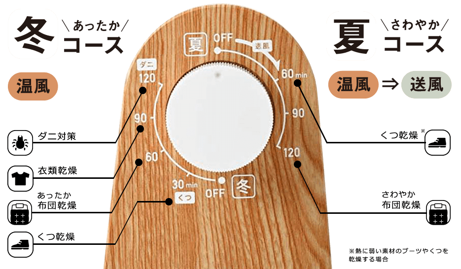冬あったかコース ダニ対策、衣類乾燥、布団乾燥、くつ乾燥/夏さわやかコース くつ乾燥 布団乾燥