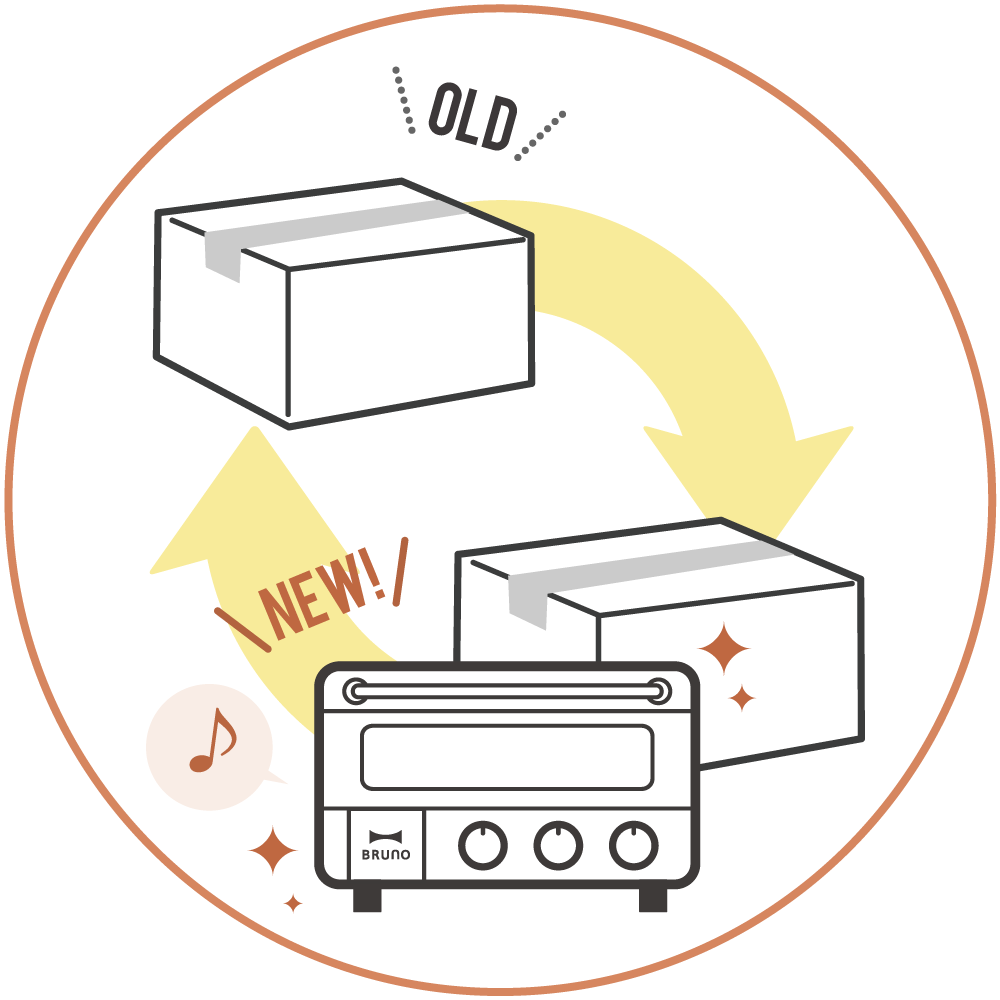 STEP3 商品お届けと下取り品回収