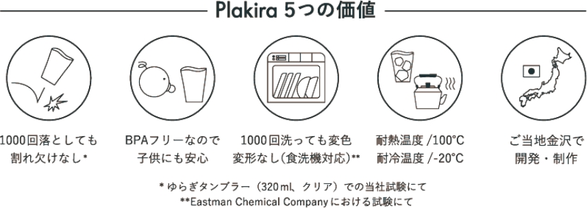 Plakira 5つの価値