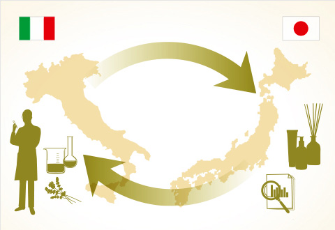 海外ブランド品の輸入という形ではなく、日本の風土、体質、好みに合わせたオリジナルで製品